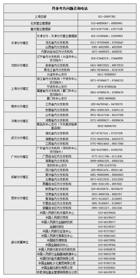 具體考務問題咨詢電話_A1C51.jpg