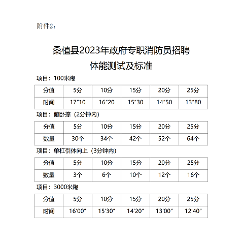 附件2：桑植縣2023年政府專職消防員招聘體能測試及標準_01.png